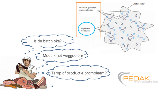 What is the Aw value or water activity? - Pedak Meettechniek