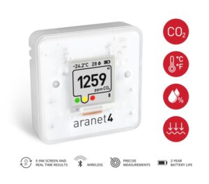 CO2 meter