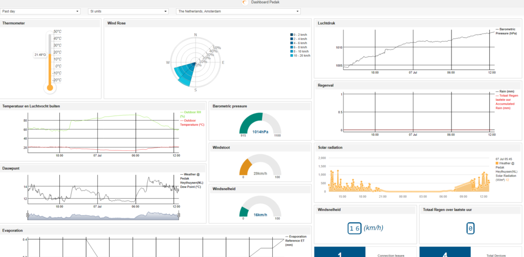 HOBOlink - Pedak Dashboard